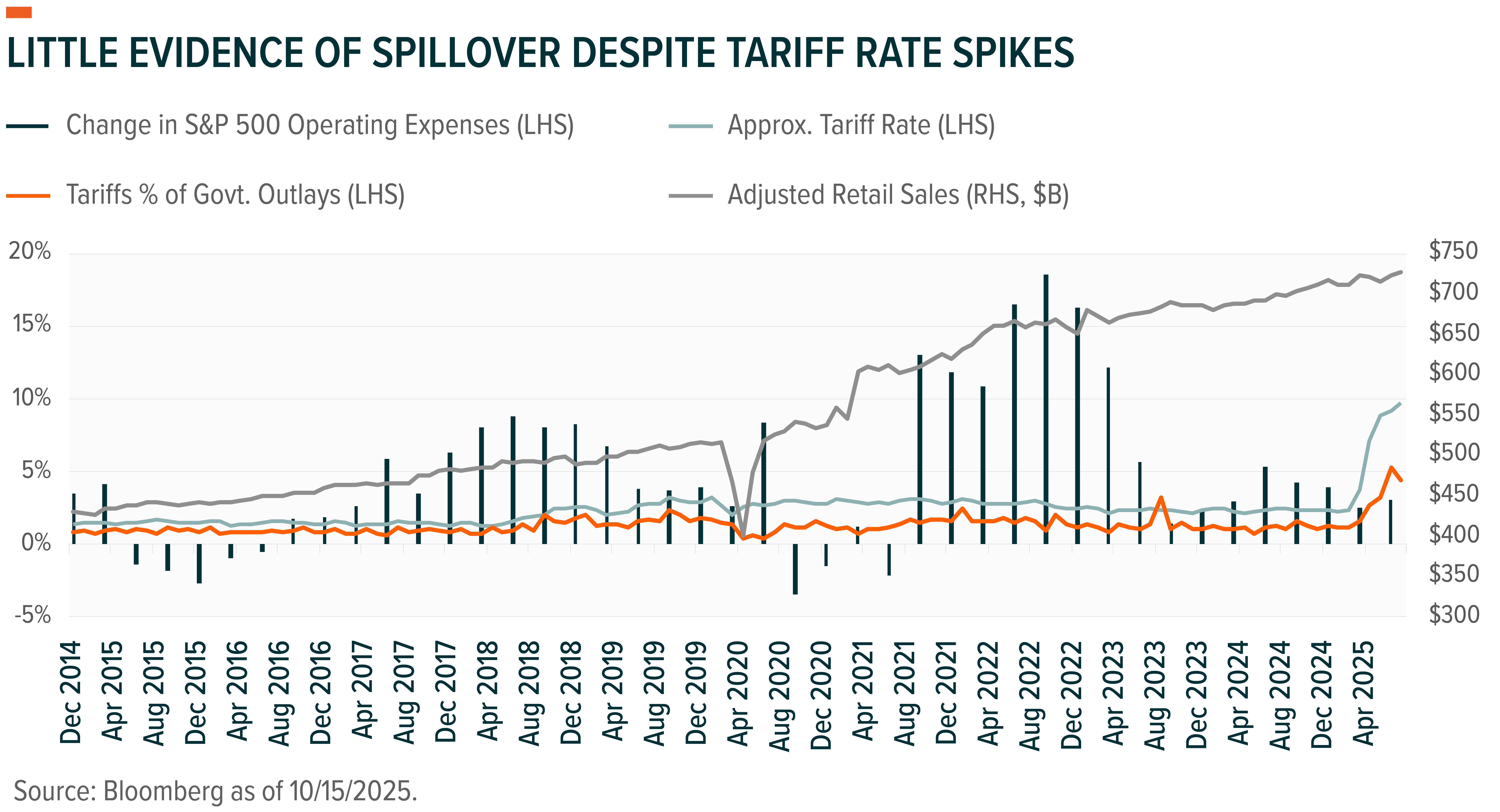 251021 - Inflection Points Tariffs_01.png